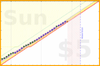 travisp471/sleep_v2's progress graph