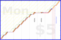 b/sptzero's progress graph