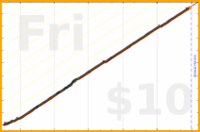 narthur/fillup's progress graph