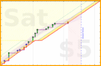 travisp471/todo's progress graph