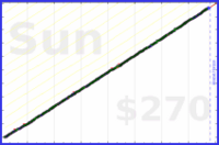 speeze/vitamins's progress graph