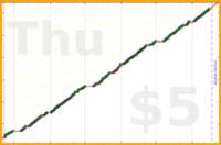 byorgey/swarm's progress graph