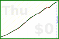 alys/friends's progress graph