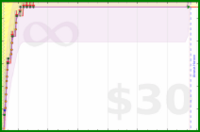 apb/beetime's progress graph