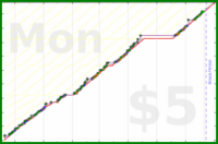 byorgey/chair's progress graph