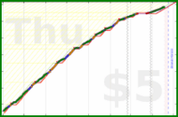 brennanbrown/fitness's progress graph