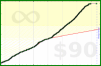 d/weighins's progress graph