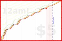 koneida/poetry-grind's progress graph