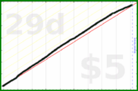 mrneil/hydrate's progress graph