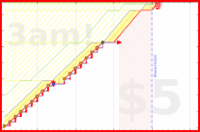spookane/etude2's progress graph