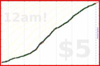 dprianti3/longwalks's progress graph