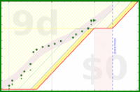 alys/aerobic's progress graph