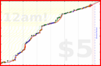 scarabaea/tbr_arcs_locs's progress graph