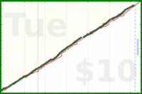 kenoubi/runs's progress graph