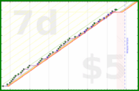 shanaqui/checkmail's progress graph