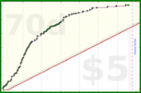 shanaqui/ffxiv_sranks's progress graph