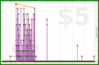 nepomuk/inboxzero's progress graph