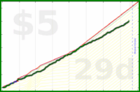 joi/timeboxcrankwheel's progress graph