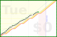 pjh/work's progress graph