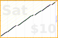 byorgey/pull-a-stix's progress graph