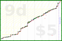 mad/write's progress graph