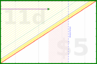 apolyton/expenses's progress graph