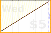 nepomuk/littlething's progress graph