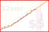 folkjam/readbook's progress graph
