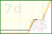 vikraman/rt_zotero's progress graph