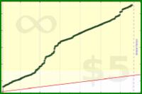 b/duo-russkie's progress graph
