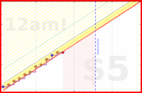 brennanbrown/sleep's progress graph