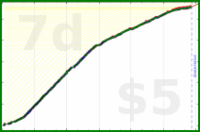 johnmarkos/meditation's progress graph