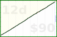 nick/faraway's progress graph
