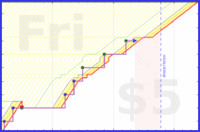mbork/help-j's progress graph