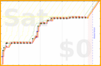 davidhm21/m_bikedaily's progress graph