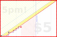 b/pt-points's progress graph