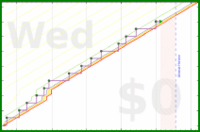 pjh/eout's progress graph