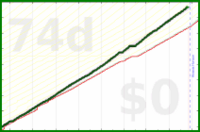 shanaqui/earning's progress graph