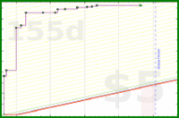 brennanbrown/writing's progress graph