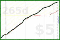 d20diceman/int's progress graph