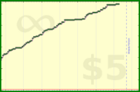 pyng/voice_practice_time's progress graph