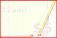 vikraman/meditation's progress graph