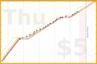 changyan/babynails's progress graph