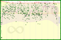 d/mass's progress graph