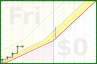 gold_city/work_everyday's progress graph