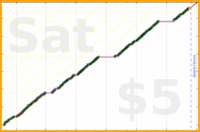 byorgey/cai's progress graph