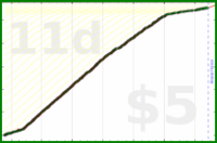 d/sptzero's progress graph