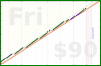 ravyn1983/mfplog's progress graph