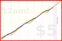 brennanbrown/fitness's progress graph