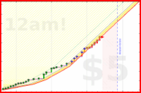 iwhowe77/exercise's progress graph